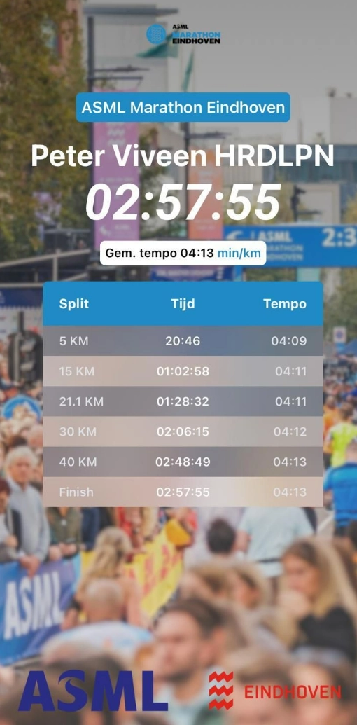 Finishtijd marathon Eindhoven